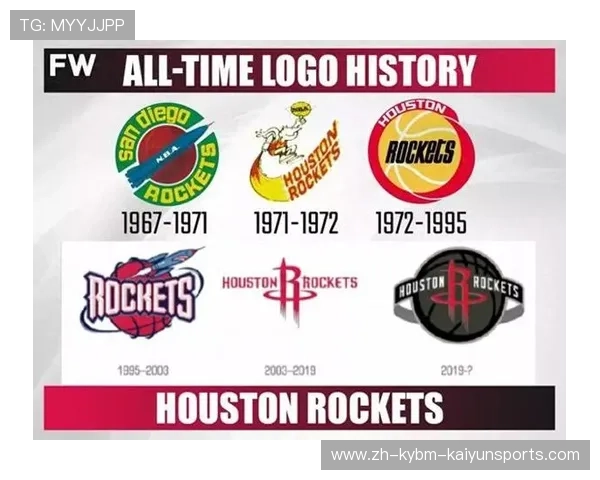 火箭队的历史背景与球队发展介绍