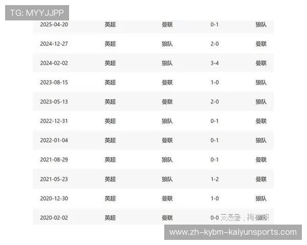 英超狼队最新签约球员名单及实力解析 英超狼队最新签约球员名单及实力解析
