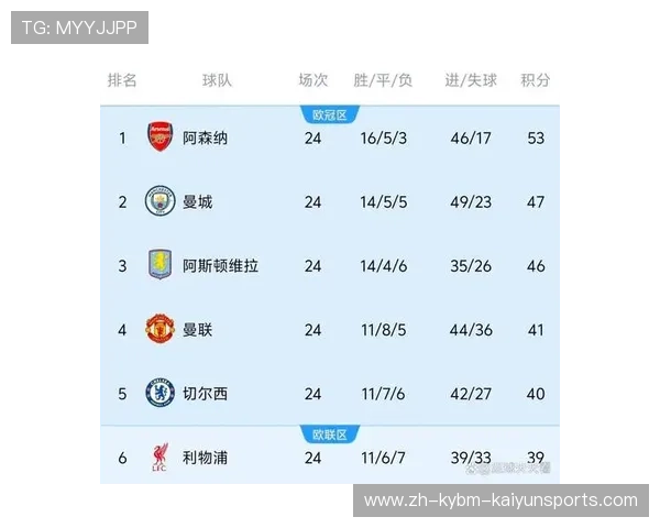 英超联赛今天对战球队及赛事安排